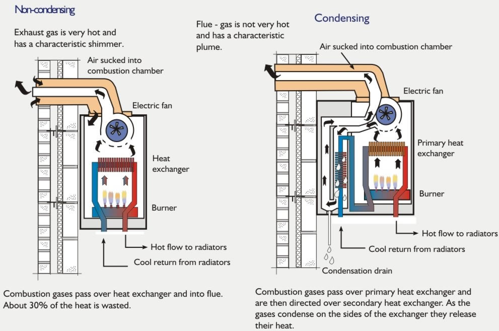 deuropening betrouwbaarheid inspanning Boilers – Stanley C. Bierly's
